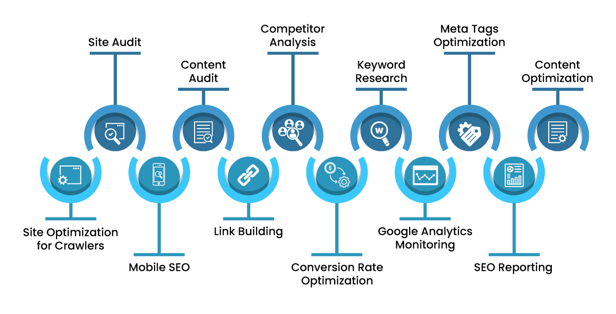 Comprehensive Real Estate SEO Services