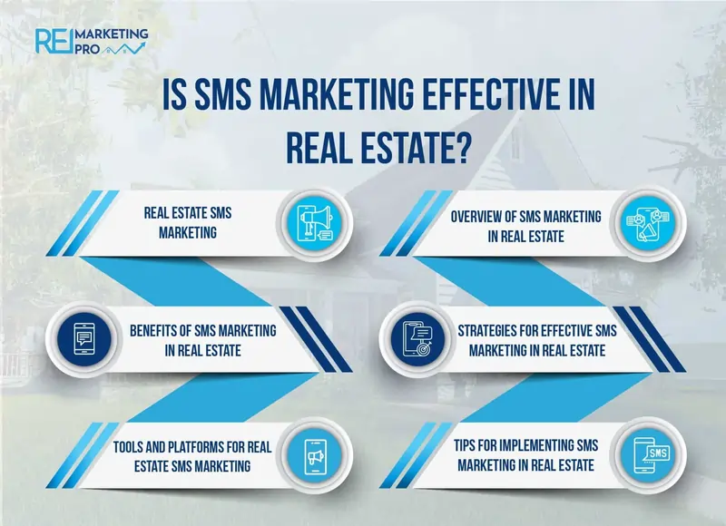 Is SMS Marketing Effective In Real Estate?