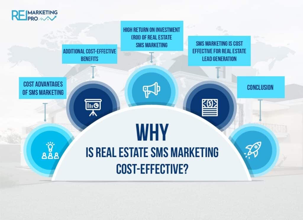 Why Real Estate SMS Marketing Is Cost-Effective